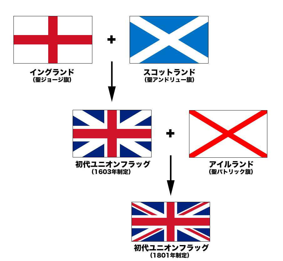 20120518151255!Flags_of_the_Union_Jack_jp